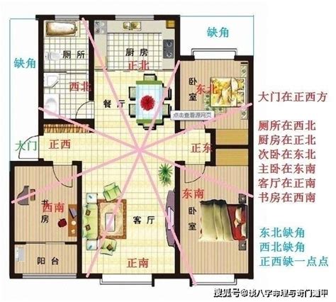 風水 方位 怎麼看|陽宅風水：如何精準定位住宅「坐向」並找出吉凶位